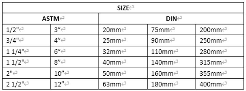 PVC flanges PVC flanges